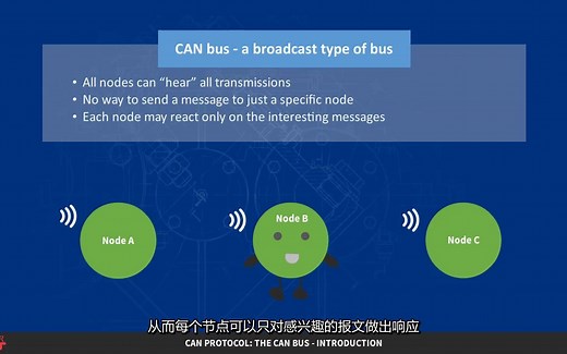 CAN协议教程(1) —— 介绍 CAN 总线