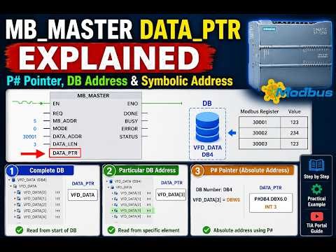 MB_MASTER | DATA_PTR Explained | P# Pointer, DB Address & Symbolic Address