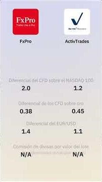 FxPro vs ActivTrades: ¿Qué bróker gana en 2026?