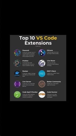 Top 10 Must-Have Visual Studio Code Extensions for Developers in 2026 #aitools #coding #programming