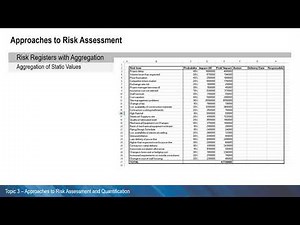 Quantitative risk analysis-Registers with aggregation