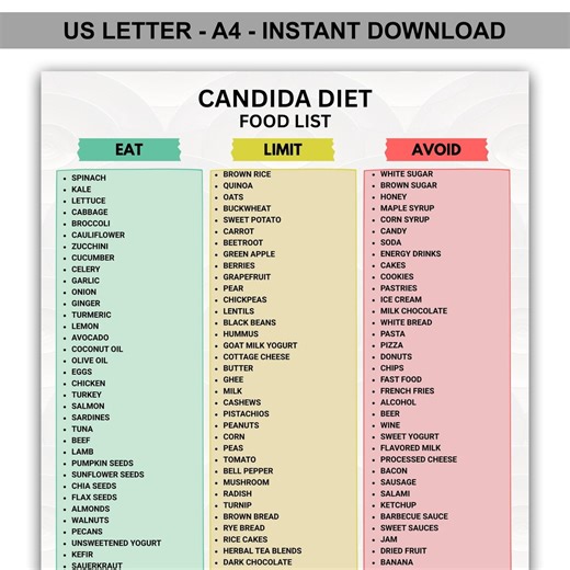 Candida Diet Food List Printable PDF, Yeast Free Low Sugar Low Carb Foods, Gluten Free Eat Limit Avoid Chart Guide - Etsy