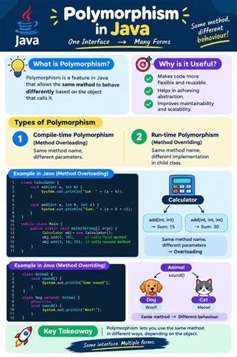 Polymorphism in Java #javabeginner #javainterviewquestions #oopsconcepts #javaprogramming
