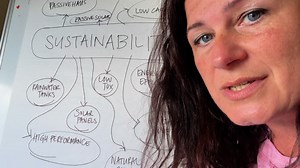 If you’re already making sustainable choices in the rest of your...