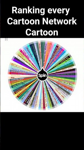 Ranking Cartoon Network Shows: Regular Show