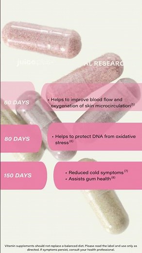 What Happens When You Take Juice Plus+ For Four Months