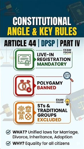 Second state to implement UCC: GUJARAT 🔥 | Article 44 | UPPSC 2026 SSC CGL #currentaffairs