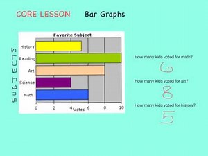 Analyze Data on a Bar Graph
