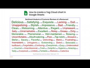 How to create a Tag Cloud Chart in Google Sheets | Text Data Visualization Techniques | Word Clouds