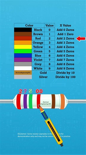 27.5 ohms, 1 percent tolerance, 15ppm 6 Band Resistance #resistorcolorcode
