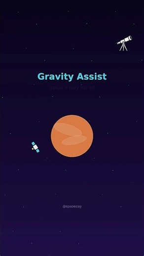 Gravity Assist Explained Under 60s 🛰️