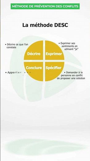 Gérer un conflit d'équipe projet