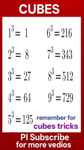 CUBES tricks, cubes shortcuts find CUBES any number in 5 seconds