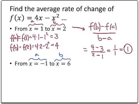 College Algebra Brainstorming: Average Rate of Change