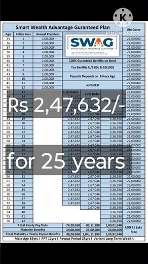AXIS MAX LIFE INSURANCE|SWAG NON-PAR|GUARANTEED|REGULAR INCOME|RETIREMENT PLANNING|PASSIVE INCOME