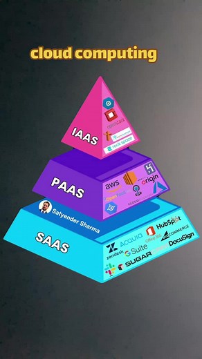 SaaS vs PaaS vs IaaS: Guía de Servicios en la Nube