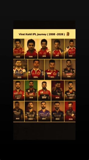 Virat Kohli 2004 2026 📈🥶