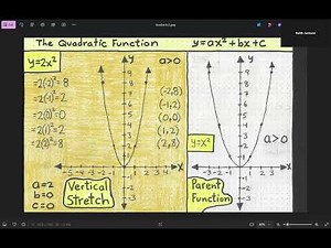 Algebra 1: Quadratic Function Vertical Stretch