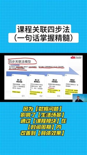 课程关联四步法，一句话掌握精髓 #体测 #体培机构 #体育培训 #体培 #转化