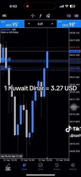 Forex Trading: Kuwait Dinar Insights