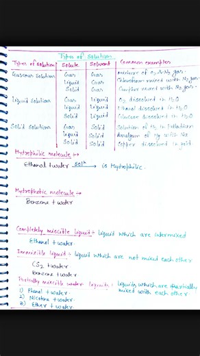 Short notes of solution class 12| PART:- 2 | short notes class 12| short Notes chemistry jee / neet.