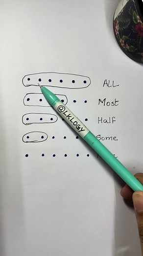 Organizing Tasks with Easy Marking Techniques