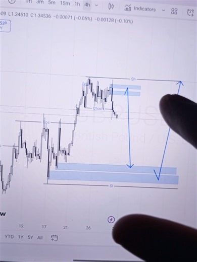 SMC Strategy and LTC Breakdown