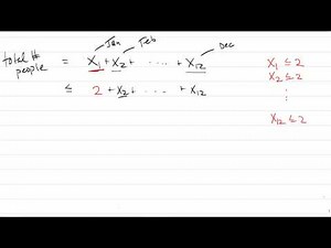 Brainstorming and proving with proof by contradiction