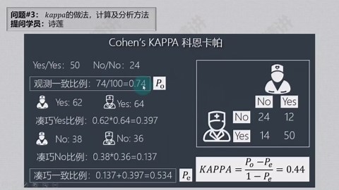 kappa的做法。计算及分析方法