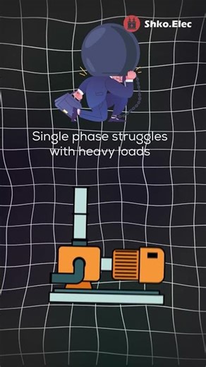 Difference between single phase and three phase