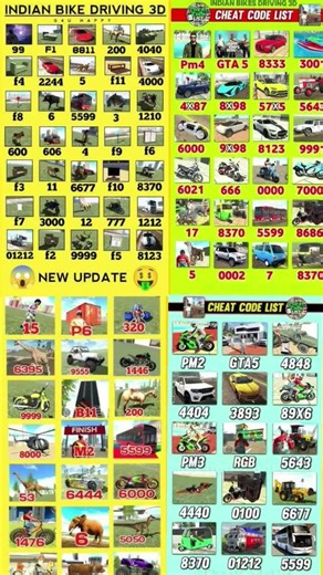 Indian bike driving 3D real cheat code PDF#all new cheat code.