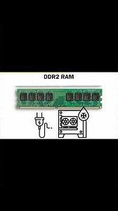 Every DDR RAM Explained From DDR1 to DDR2 And How Each One Improved. Credit by @blackpageofficial