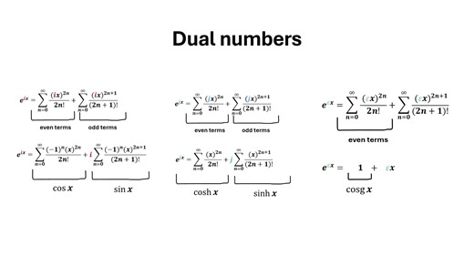 Every Hypercomplex Number Explained #SoME4_1080p