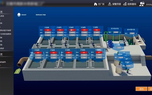 iconics江苏新城区27万吨/日污水厂3D漫游上位机