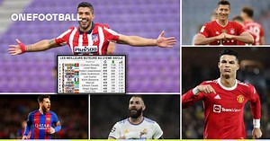 The top 10 goalscorers in the 21st century ft. Ronaldo, Messi, Lewandowski & Benzema