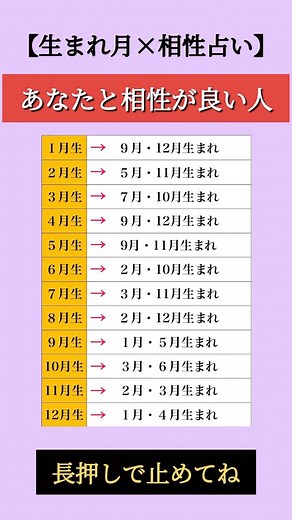 宮 on Instagram: "【生まれ月×相性占い】 #誕生日占い #占い #性格診断 #性格 #相性 #相性占い"