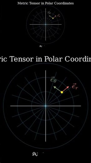 Metric Tensor in Polar Coordinates #physics #mathematics #python #vibecoding #cloudcomputing