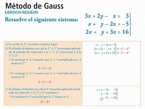 Método de Gauss.