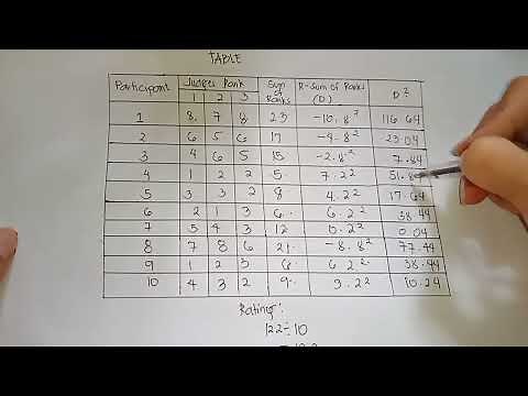 Kendall's w coefficient of concordance video tutorial