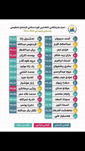 10K views · 34 reactions | Poli12 on Reels | Facebook