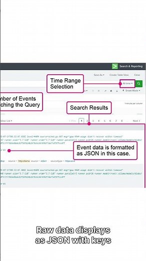 Splunk Search Processing Language Tutorial 🔥 Splunk SPL Explained