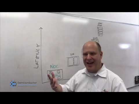 Different Levels Of Interconnects