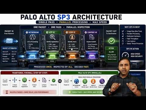 Single Pass, Multiple Engines: Inside Palo Alto's SP3 Architecture
