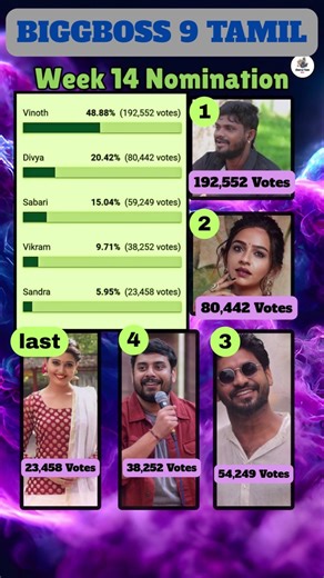Bigg boss Tamil Season 9 | 14th Week Nomination List Biggboss today #biggboss #biggbosstamil #bb9