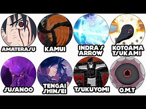 Every Mangekyou Sharingan Technique Explained in 10 Minutes