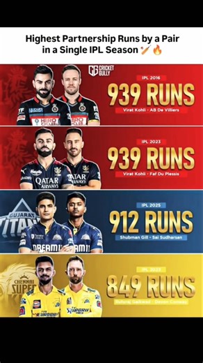 IPL’s Most Dangerous Batting Pairs! #cricket #shorts #ipl #t20