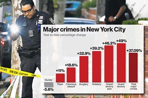 Mayor Adams addresses crime in NYC on July 5