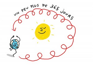 C'est quoi, une année bissextile ?
