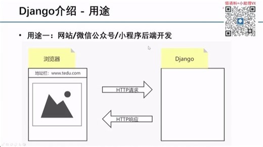 【全网最全】最新Django教程全套，超详细讲解 1.01-Django介绍