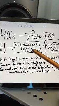How to do a 401k rollover to a Roth IRA - Step-by-Step
